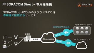 SORACOM と AWS 外のクラウドや DC を
専用線で接続するサービス
SORACOM Direct
専用線
交換局
プライベートクラウド
パブリッククラウド
SORACOM Direct – 専用線接続
 