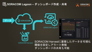 SORACOM Lagoon – ダッシュボード作成・共有
SORACOM Harvest
データ
SORACOM Lagoon
SORACOM Harvestに蓄積したデータを可視化
閾値を設定しアラート発報
ダッシュボードの共有も可能
 