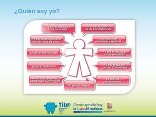 ¿Quién soy yo?
 