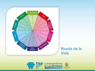 Rueda de la
Vida
 