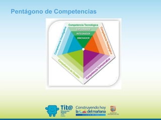 Pentágono de Competencias
 