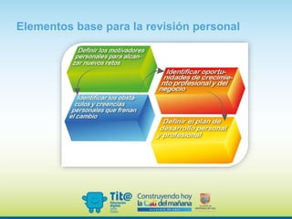 Elementos base para la revisión personal
 