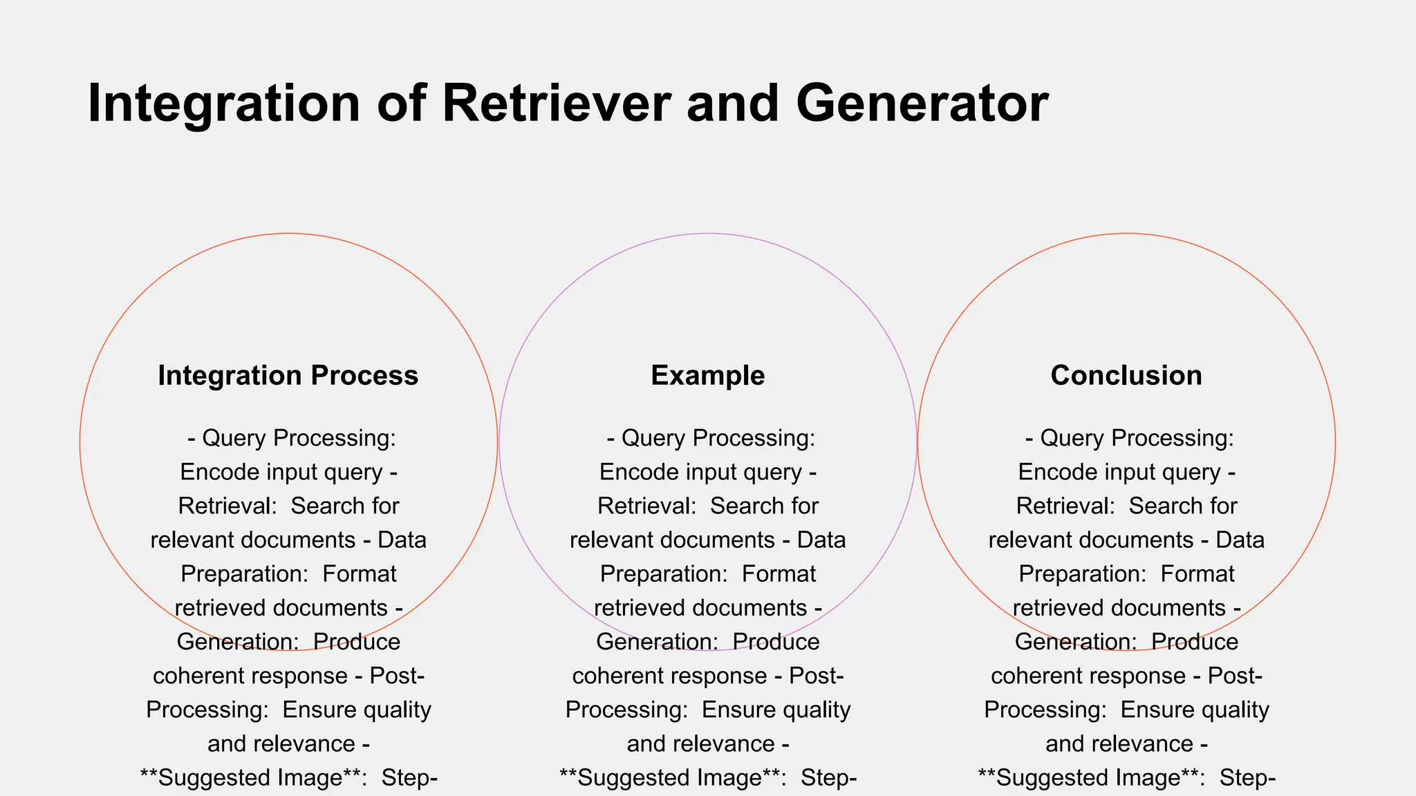 Integration of Retriever and Generator
- Query Processing:
Encode input query -
Retrieval: Search for
relevant documents - Data
Preparation: Format
retrieved documents -
Generation: Produce
coherent response - Post-
Processing: Ensure quality
and relevance -
**Suggested Image**: Step-
Integration Process
- Query Processing:
Encode input query -
Retrieval: Search for
relevant documents - Data
Preparation: Format
retrieved documents -
Generation: Produce
coherent response - Post-
Processing: Ensure quality
and relevance -
**Suggested Image**: Step-
Example
- Query Processing:
Encode input query -
Retrieval: Search for
relevant documents - Data
Preparation: Format
retrieved documents -
Generation: Produce
coherent response - Post-
Processing: Ensure quality
and relevance -
**Suggested Image**: Step-
Conclusion
 