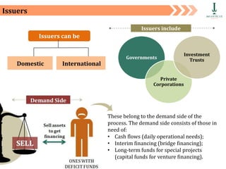Financial systems role of market participants | PPTX