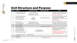 PUBH1000 - Module 1: Determinants of Health (2026) | PDF