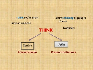 Comprehensive Guide to Present Simple and Present Continuous Tenses in ...