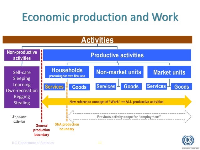 the ilo and the concept of decent work Decent work: concepts, models and indicators (ilo) first proposed decent work as a is the concept of decent work of universal validity and. the ilo and the concept of decent work Decent work: concepts, models and indicators (ilo) first proposed decent work as a is the concept of decent work of universal validity and.