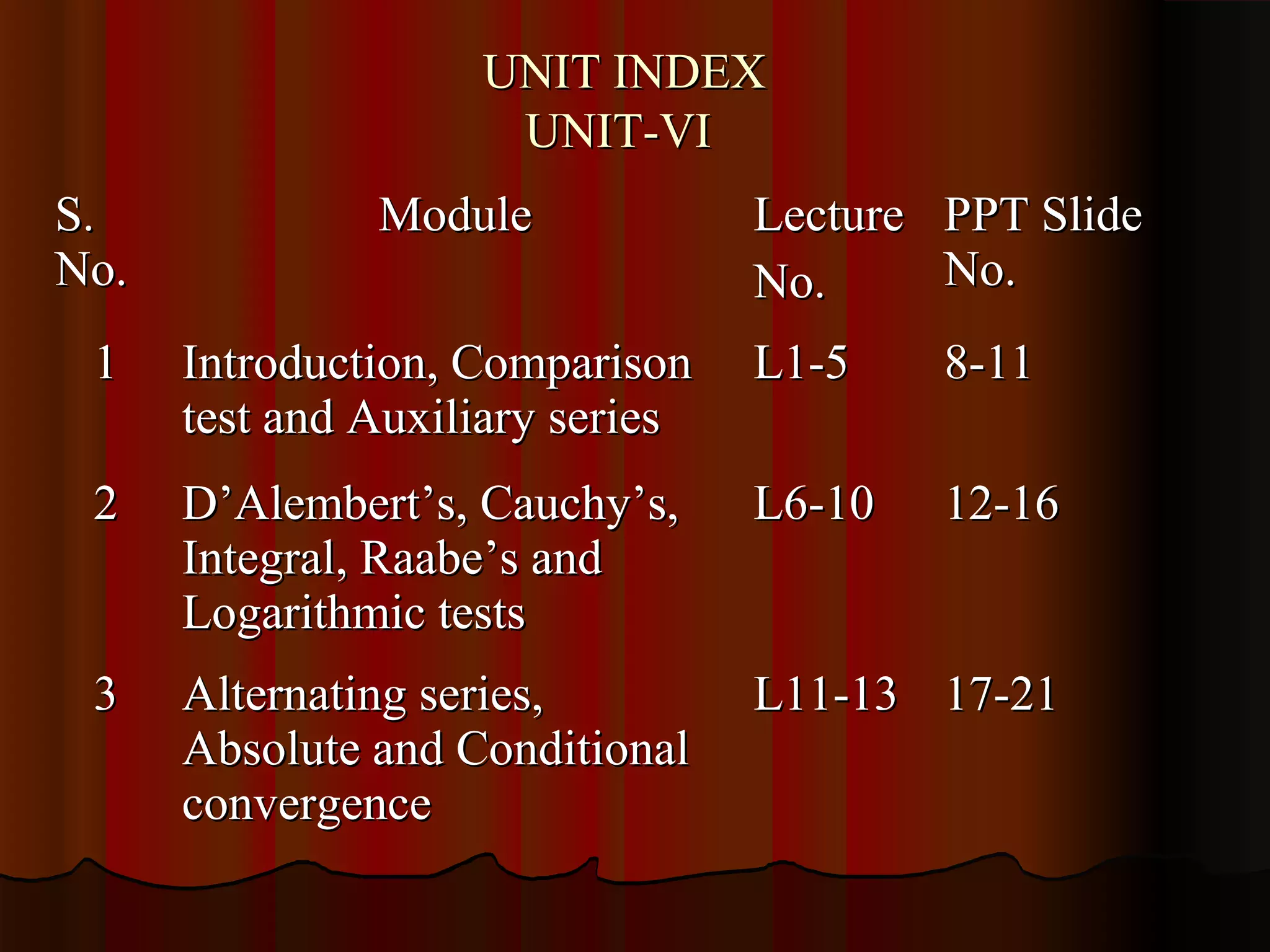 UNIT INDEX
                     UNIT-VI
S.             Module             Lecture PPT Slide
No.                               No.     No.
 1    Introduction, Comparison    L1-5    8-11
      test and Auxiliary series
 2    D’Alembert’s, Cauchy’s,     L6-10   12-16
      Integral, Raabe’s and
      Logarithmic tests
 3    Alternating series,         L11-13 17-21
      Absolute and Conditional
      convergence
 