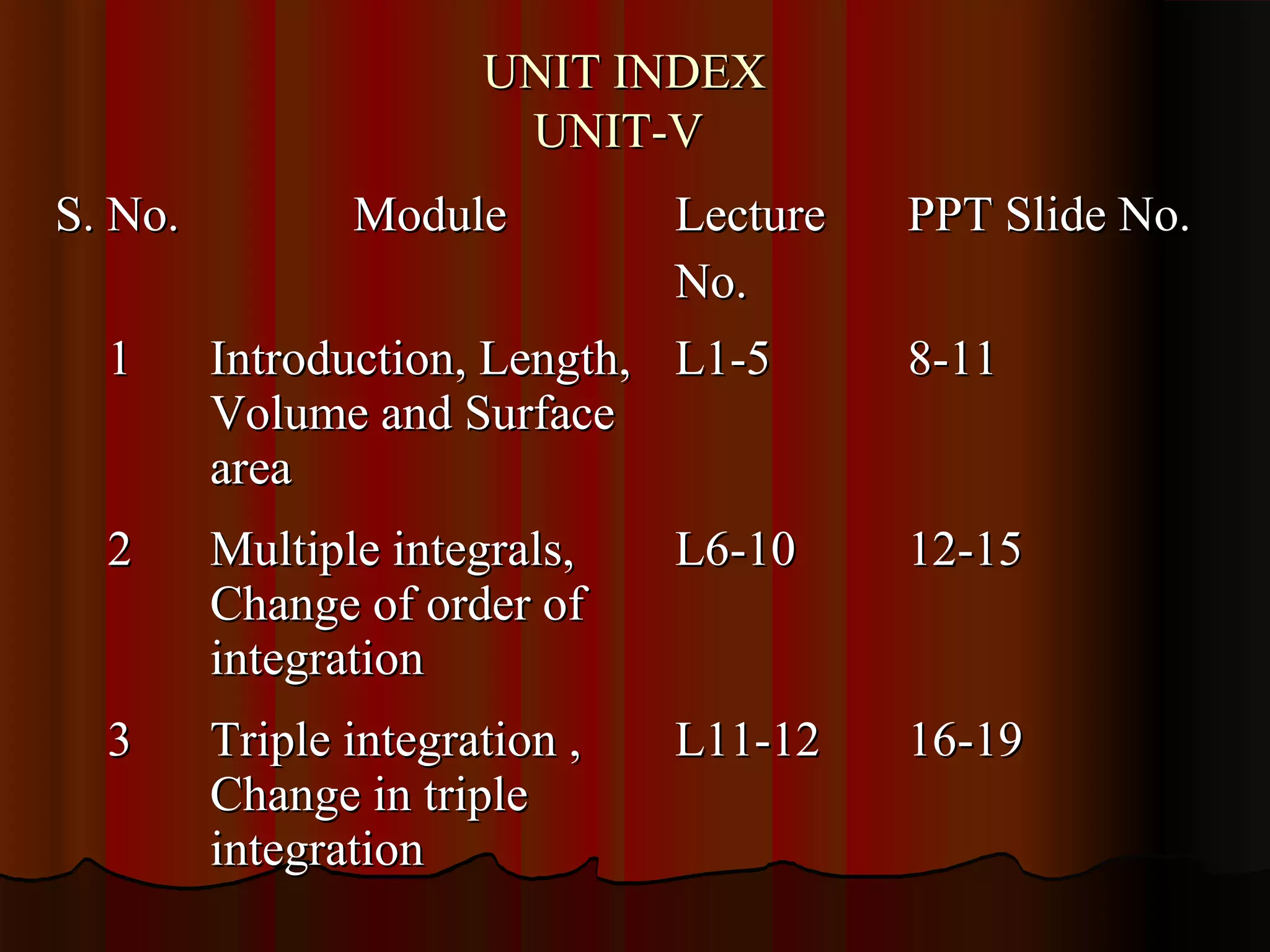 UNIT INDEX
                        UNIT-V
S. No.          Module          Lecture   PPT Slide No.
                                No.
  1      Introduction, Length, L1-5       8-11
         Volume and Surface
         area
  2      Multiple integrals,    L6-10     12-15
         Change of order of
         integration
  3      Triple integration ,   L11-12    16-19
         Change in triple
         integration
 