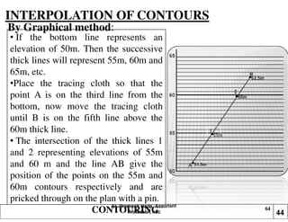Contouring pdf | PDF