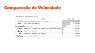 Comparação de Velocidade
 
