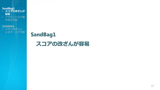 SandBag1
θĤ
17
SandBag1
? θĤ

? Ȥδ
ɤ
SUNIDRA
? Ĥ
`Ȥ
 