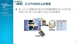 ҪθĤ
? `Щ`Ť륹Q뤳ȤǤ
˥󥭥λ뤳Ȥ
18
SandBag1
? θĤ

? Ȥδ
ɤ
SUNIDRA
? Ĥ
`Ȥ
SandBag1
 