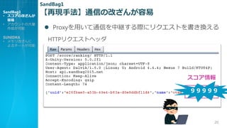 20
? ProxyäͨŤо@H˥ꥯȤQ
HTTPꥯȥإå


٬FַͨŤθĤSandBag1
? θĤ

? Ȥδ
ɤ
SUNIDRA
? Ĥ
`Ȥ
SandBag1
 
