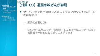  1/3ͨŤθĤ
23
? `Щ`ȤǮʂŤƤ륢ȤΥǩ`

C _kαҪϤʤ
C DBڤβʥ``뤳Ȥһ``ˌ
Ӱ푤һrĤȡȤǤ
SandBag1
? θĤ

? Ȥδ
ɤ
SUNIDRA
? Ĥ
`Ȥ
SandBag1
 