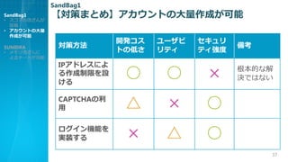 ߤޤȤ᡿Ȥδɤ
37
߷
_k
Ȥεͤ
`
ƥ

ƥ
俼
IPɥ쥹ˤ
ޤO

   Ĥʽ
QǤϤʤ
CAPTCHA
   
Cܤ
gװ   
SandBag1
? θĤ

? Ȥδ
ɤ
SUNIDRA
? Ĥ
`Ȥ
SandBag1
 