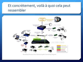 SAPIENS2009 - Module 2