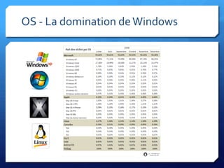 SAPIENS2009 - Module 2