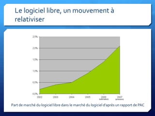 SAPIENS2009 - Module 2