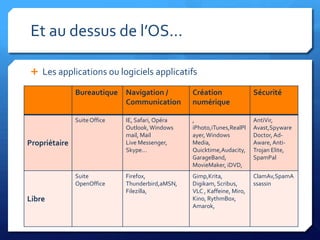 SAPIENS2009 - Module 2