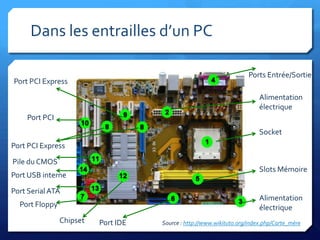 SAPIENS2009 - Module 2