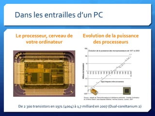 SAPIENS2009 - Module 2