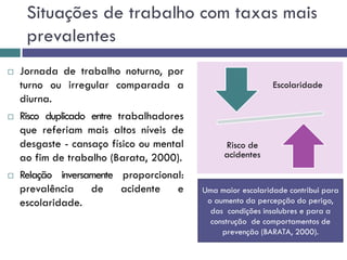 Situações de trabalho com taxas mais
prevalentes
 Jornada de trabalho noturno, por
turno ou irregular comparada a
diurna.
 Risco duplicado entre trabalhadores
que referiam mais altos níveis de
desgaste - cansaço físico ou mental
ao fim de trabalho (Barata, 2000).
 Relação inversamente proporcional:
prevalência de acidente e
escolaridade.
Uma maior escolaridade contribui para
o aumento da percepção do perigo,
das condições insalubres e para a
construção de comportamentos de
prevenção (BARATA, 2000).
Escolaridade
Risco de
acidentes
 