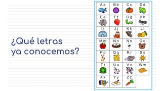 ¿Qué letras
ya conocemos?
 