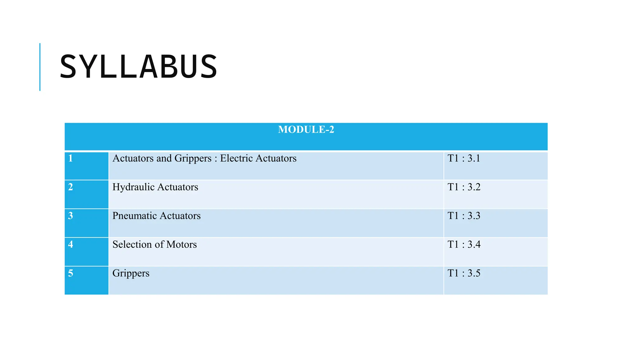 SYLLABUS
MODULE-2
1 Actuators and Grippers : Electric Actuators T1 : 3.1
2 Hydraulic Actuators T1 : 3.2
3 Pneumatic Actuators T1 : 3.3
4 Selection of Motors T1 : 3.4
5 Grippers T1 : 3.5
 