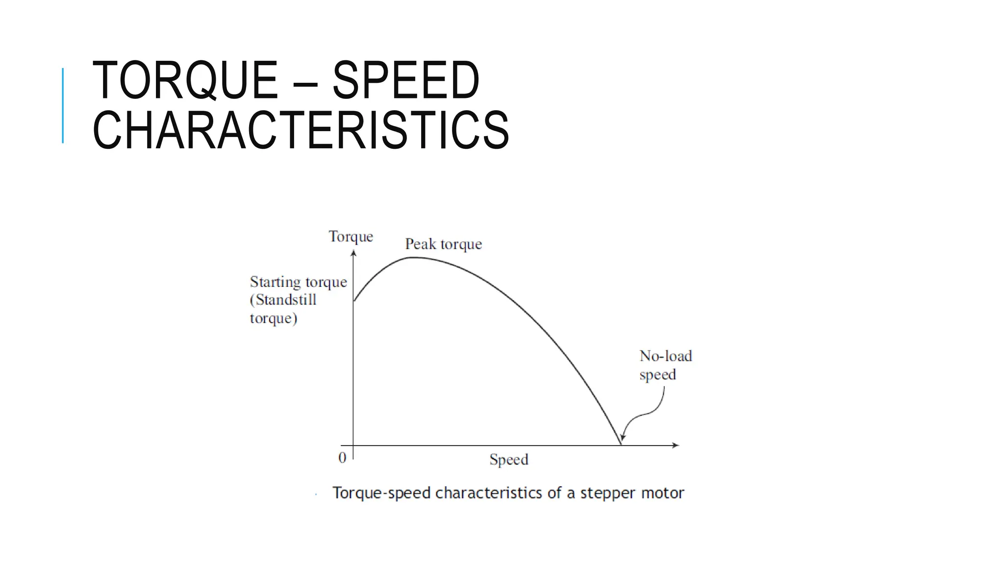 TORQUE – SPEED
CHARACTERISTICS
 