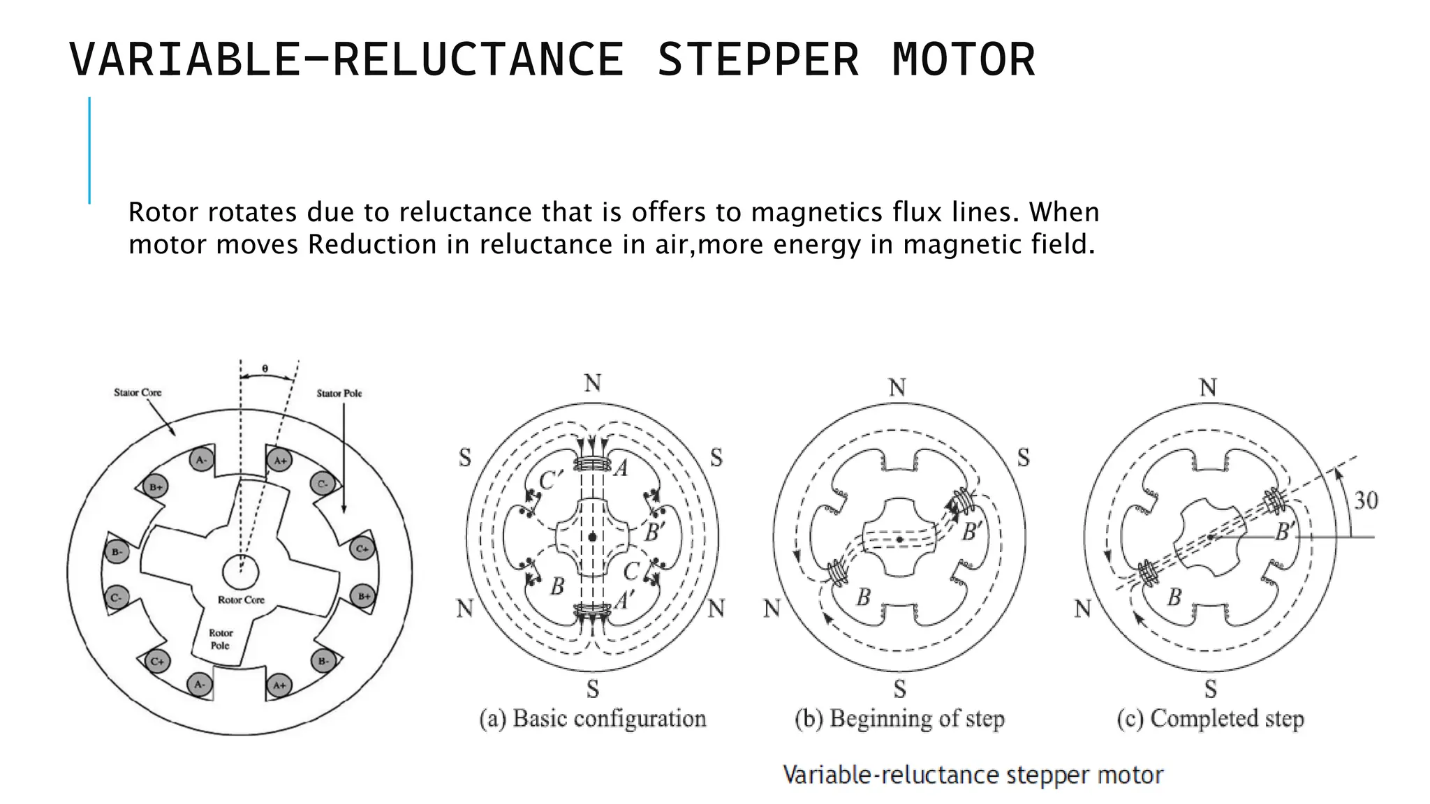 VARIABLE-RELUCTANCE STEPPER MOTOR
Rotor rotates due to reluctance that is offers to magnetics flux lines. When
motor moves Reduction in reluctance in air,more energy in magnetic field.
 