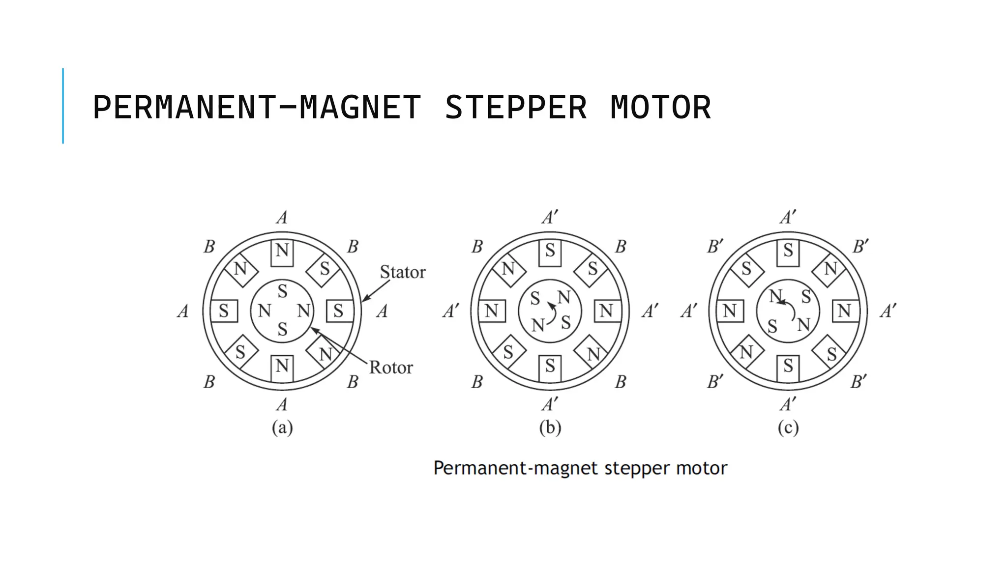 PERMANENT-MAGNET STEPPER MOTOR
 