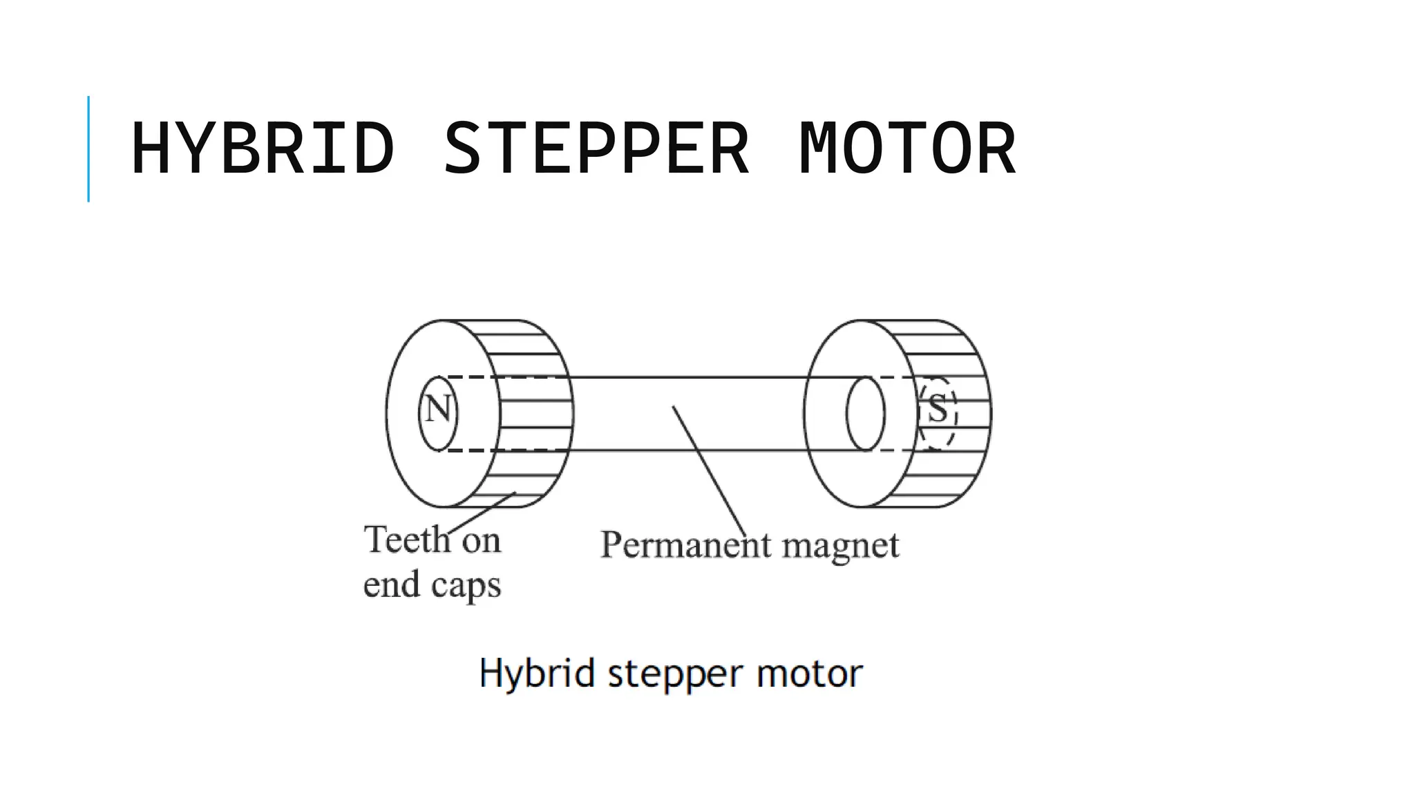 HYBRID STEPPER MOTOR
 