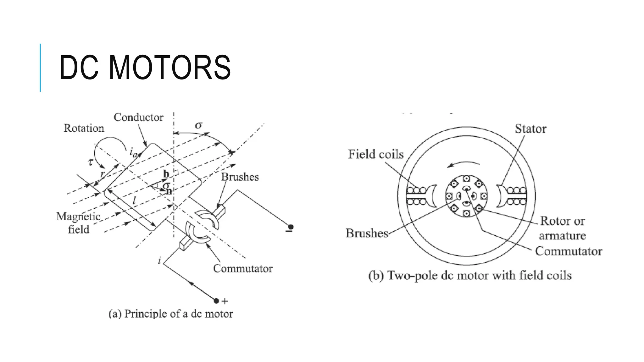 DC MOTORS
 