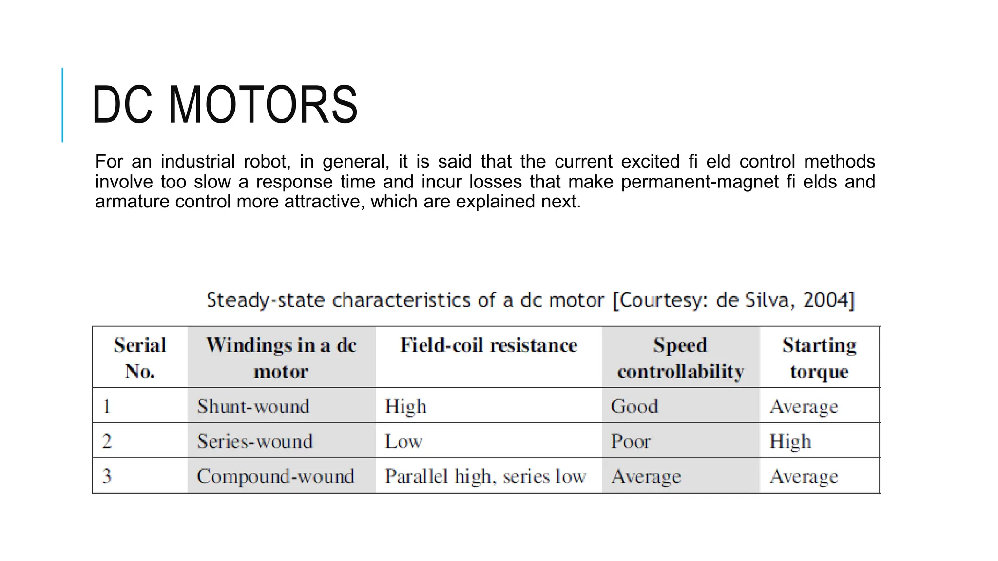 DC MOTORS
For an industrial robot, in general, it is said that the current excited fi eld control methods
involve too slow a response time and incur losses that make permanent-magnet fi elds and
armature control more attractive, which are explained next.
 
