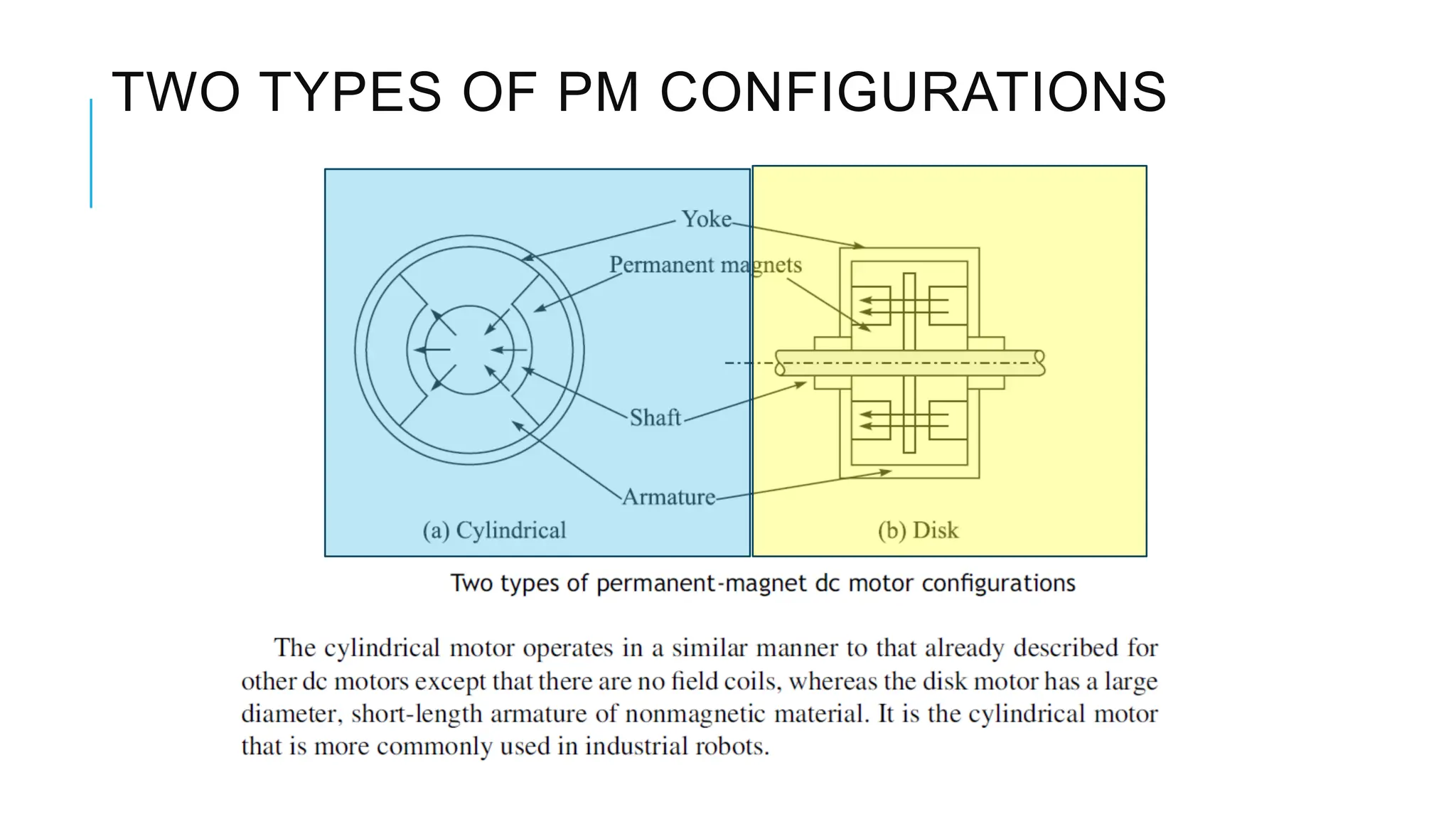 TWO TYPES OF PM CONFIGURATIONS
 