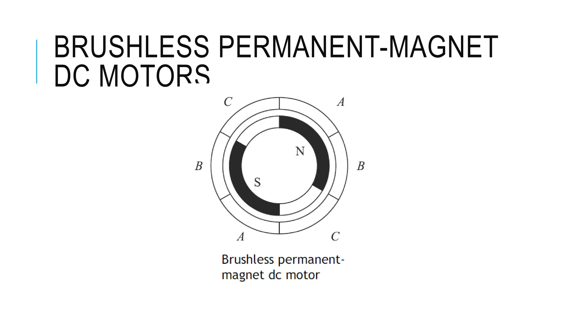 BRUSHLESS PERMANENT-MAGNET
DC MOTORS
 