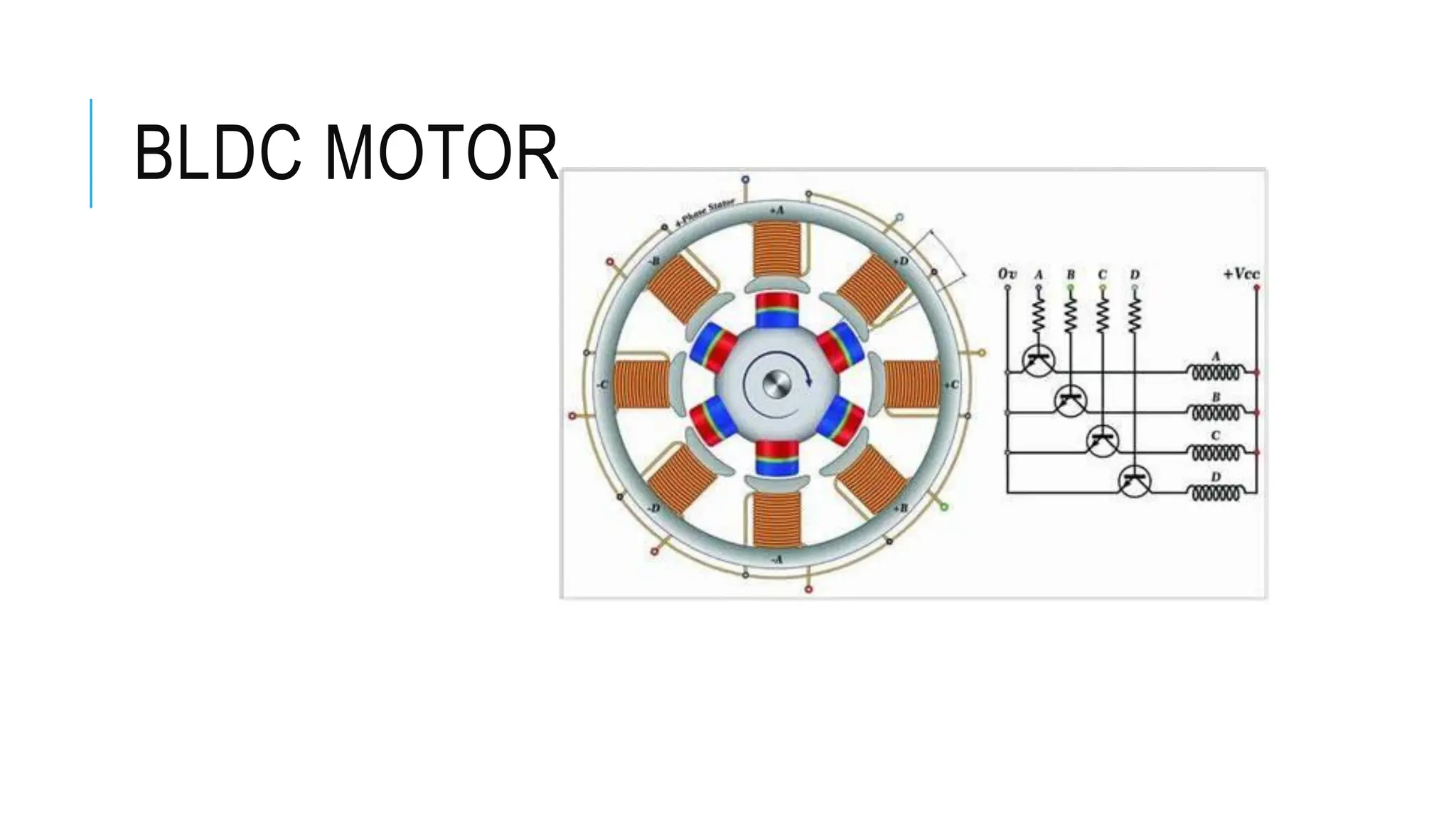 BLDC MOTOR
 