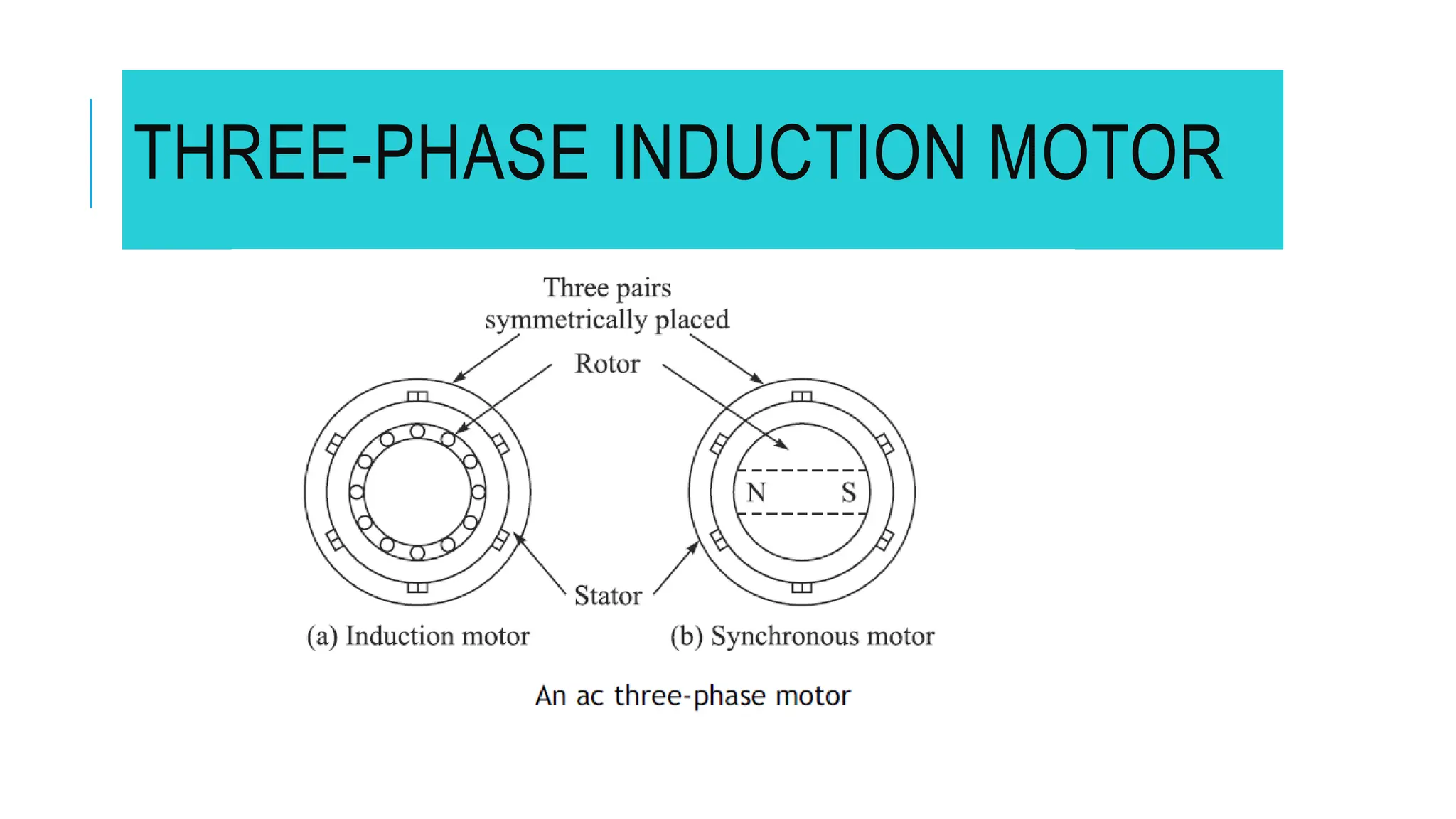 THREE-PHASE INDUCTION MOTOR
 