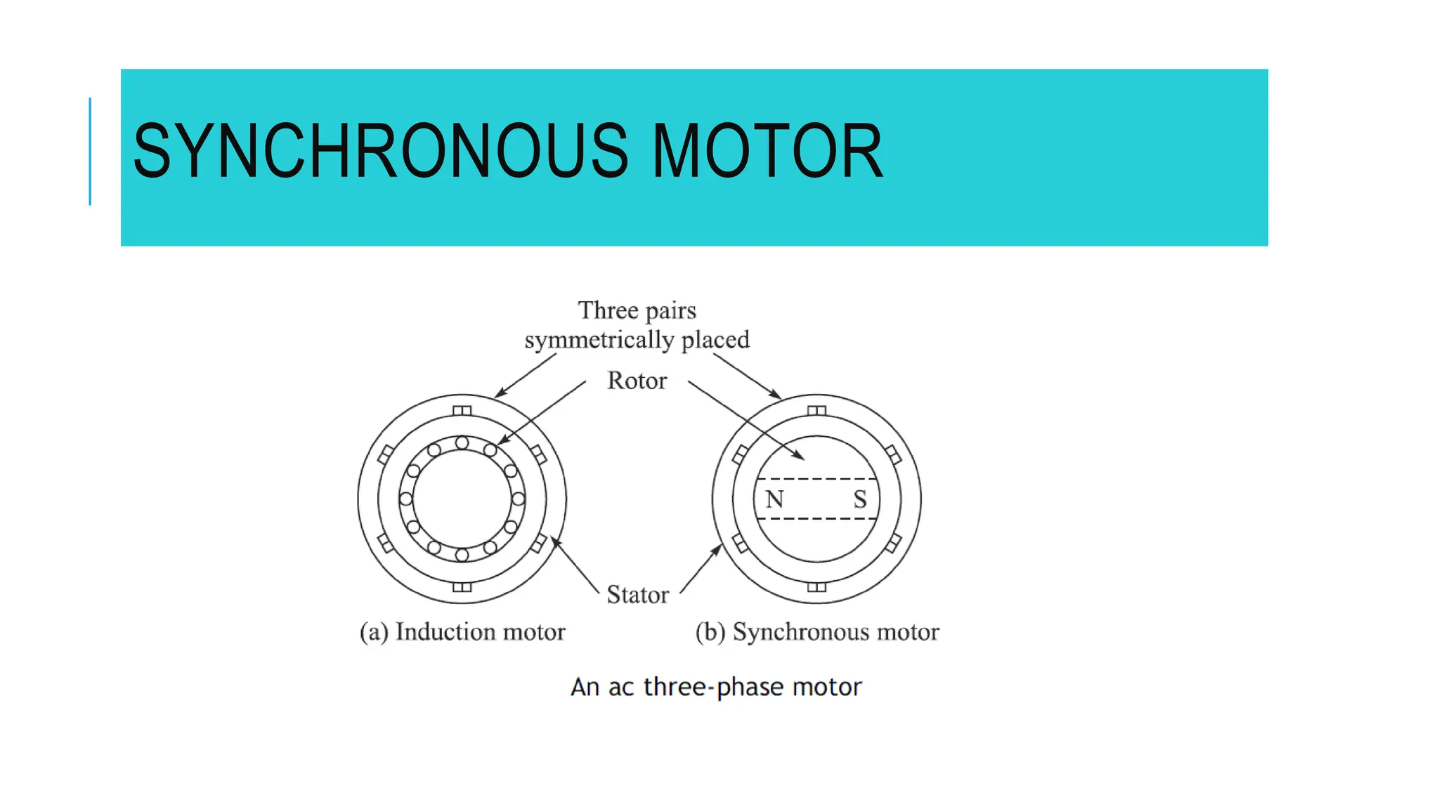 SYNCHRONOUS MOTOR
 