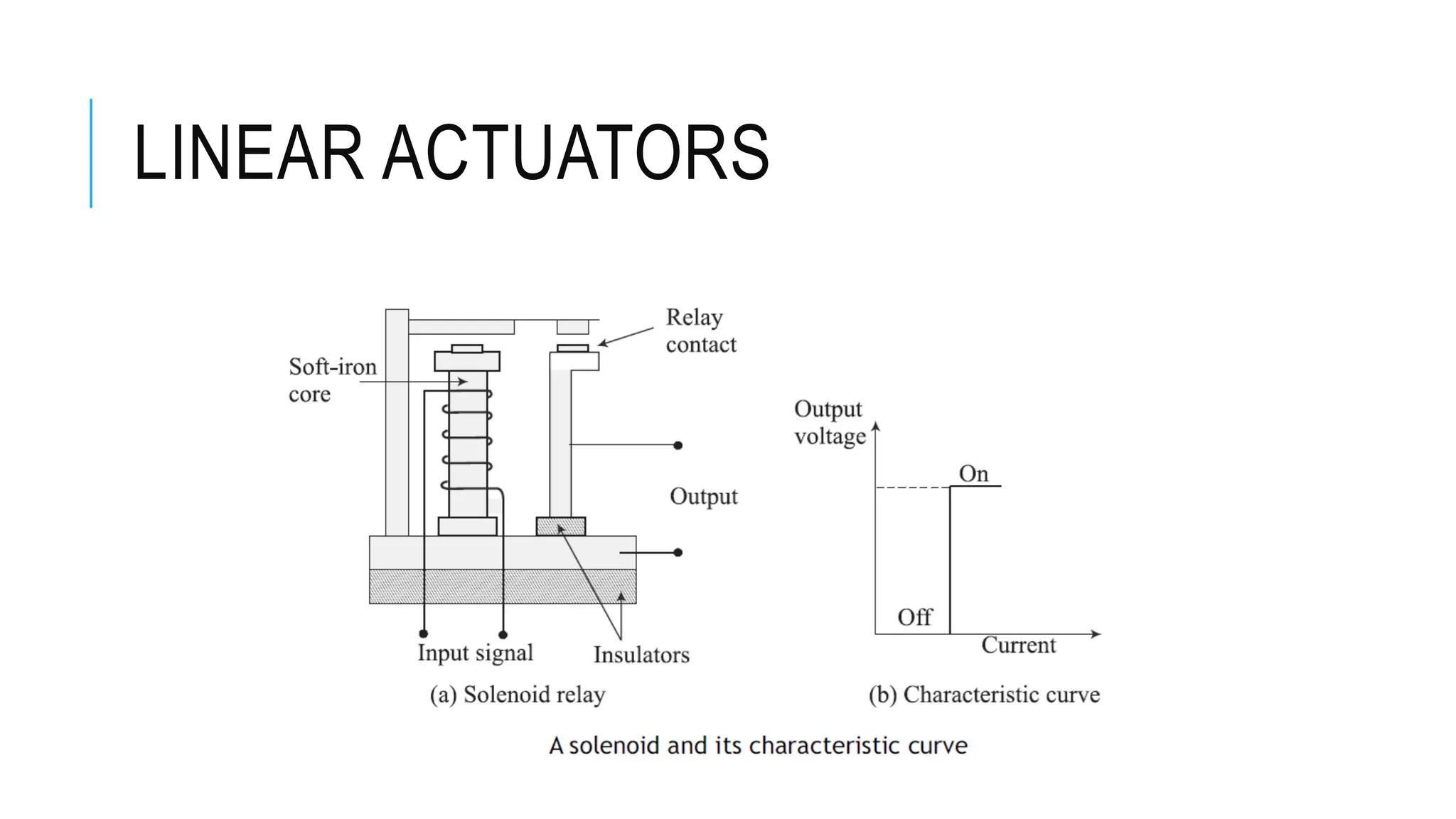 LINEAR ACTUATORS
 