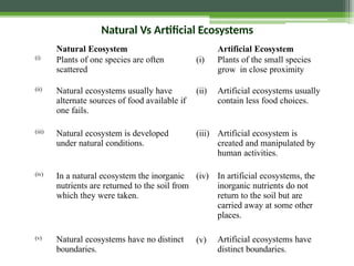 Natural Ecosystem Artificial Ecosystem
(i) Plants of one species are often
scattered
(i) Plants of the small species
grow in close proximity
(ii) Natural ecosystems usually have
alternate sources of food available if
one fails.
(ii) Artificial ecosystems usually
contain less food choices.
(iii) Natural ecosystem is developed
under natural conditions.
(iii) Artificial ecosystem is
created and manipulated by
human activities.
(iv) In a natural ecosystem the inorganic
nutrients are returned to the soil from
which they were taken.
(iv) In artificial ecosystems, the
inorganic nutrients do not
return to the soil but are
carried away at some other
places.
(v) Natural ecosystems have no distinct
boundaries.
(v) Artificial ecosystems have
distinct boundaries.
Natural Vs Artificial Ecosystems
 