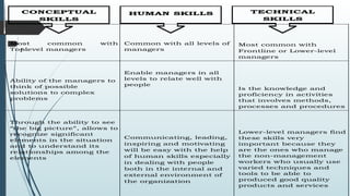 .
Most common with
Toplevel managers
Common with all levels of
managers
Most common with
Frontline or Lower-level
managers
Ability of the managers to
think of possible
solutions to complex
problems
Enable managers in all
levels to relate well with
people
Is the knowledge and
proficiency in activities
that involves methods,
processes and procedures
Through the ability to see
“the big picture”, allows to
recognize significant
elements in the situation
and to understand its
relationships among the
elements
Communicating, leading,
inspiring and motivating
will be easy with the help
of human skills especially
in dealing with people
both in the internal and
external environment of
the organization
Lower-level managers find
these skills very
important because they
are the ones who manage
the non-management
workers who usually use
varied techniques and
tools to be able to
produced good quality
products and services
 