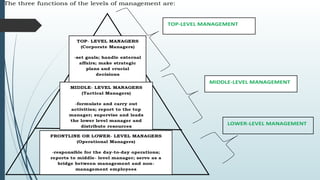 The three functions of the levels of management are:
 