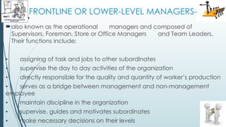 FRONTLINE OR LOWER-LEVEL MANAGERS-
also known as the operational managers and composed of
Supervisors, Foreman, Store or Office Managers and Team Leaders.
Their functions include:
▪ assigning of task and jobs to other subordinates
▪ supervise the day to day activities of the organization
▪ directly responsible for the quality and quantity of worker’s production
▪ serves as a bridge between management and non-management
employee
▪ maintain discipline in the organization
▪ supervise, guides and motivates subordinates
▪ make necessary decisions on their levels
 