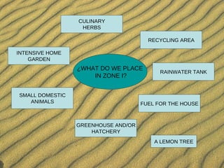 ¿WHAT DO WE PLACE IN ZONE I? INTENSIVE HOME GARDEN RAINWATER TANK SMALL DOMESTIC ANIMALS CULINARY HERBS RECYCLING AREA FUE...
