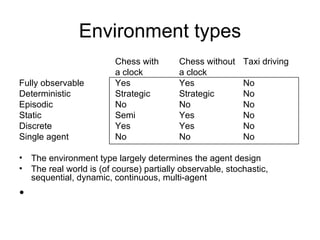 Environment types Chess with  Chess without  Taxi driving  a clock a clock Fully observable Yes Yes No  Deterministic Strategic Strategic No  Episodic  No No No  Static  Semi Yes  No  Discrete Yes  Yes No Single agent No No No  The environment type largely determines the agent design The real world is (of course) partially observable, stochastic, sequential, dynamic, continuous, multi-agent 