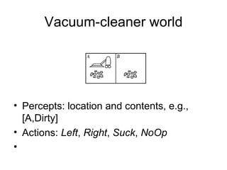 Vacuum-cleaner world Percepts: location and contents, e.g., [A,Dirty] Actions:  Left ,  Right ,  Suck ,  NoOp 