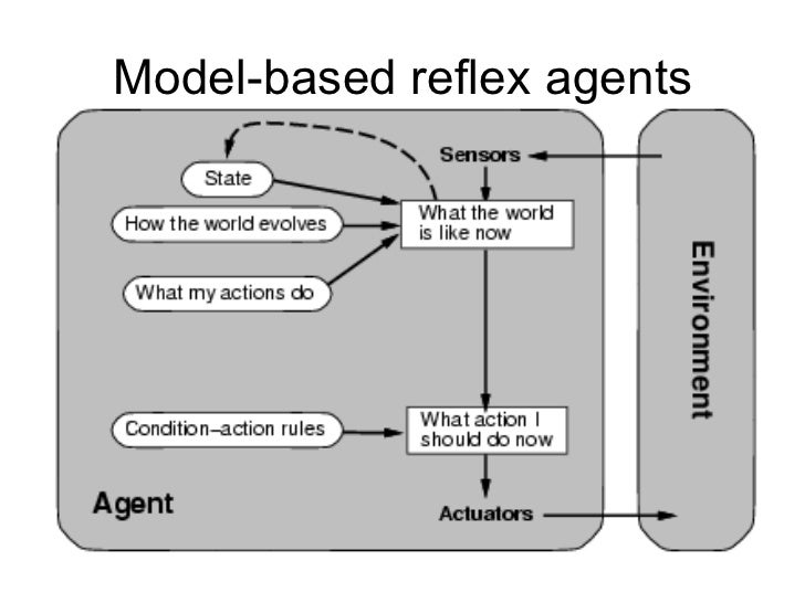 Artificial Intelligence Chapter Two Agents