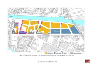 104 M2-AUDT-Spécialité CAD-Octobre 2014 
Figure 47 : Répartition des fonctions sur le site, source Atelier Castro-Denissof-Casi – EMA Paysagistes – V2R – ACED, 2010  